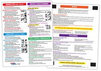 Infant CPR Magnetic Laminated Card - Baby/Infant Choking Sign - Child CPR Instructions - Poison, Burn, and Dental Emergency First Aid Sign - Laminated Heimlich Maneuver Chart - 8.5 x 11 Inches