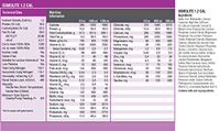 Abbott Nutrition Osmolite 1.2 Cal Nutritional Supplement R, L62697, 1 Pound