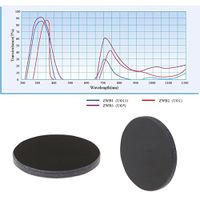 Isali YAM ZWB2 Ultraviolet UV Band Pass Filter Diameter 20.5mm Thickness 2mm - (Color: BK)