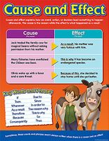 Teacher Created Resources Cause and Effect Chart (7592)