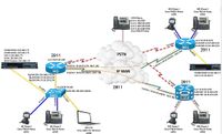 Cisco CCNA Collaboration Advanced Lab Kit - Kevin Wallace - 210-060 Voice Certification