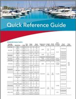 Rule 20DA-24 Marine Bilge Pump, Non-Automatic, 800 GPH, 24 Volt