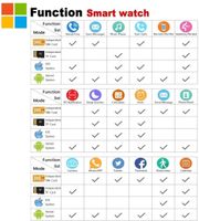Android Smart Watch Bluetooth Smart Watch with Camera SIM Card Slot Touch Screen Smartwatch Fitness Tracker Sleep Pedometer Sports Activity Tracker Compatible for Android iOS Smartphones