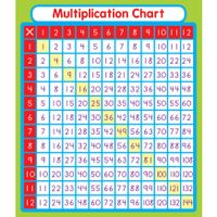 Carson Dellosa Multiplication Stickers (168069)