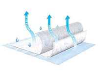 Tena Air Flow Underpad
