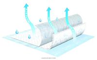 TENA Air Flow Underpad, Harmonie Air Flow Undrpd, (1 CASE, 60 EACH)