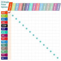 MiCare [25pk] - 1-Panel Urine Drug Test Card (BAR) #MI-WDBA-114