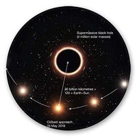 JQjian Giant Black Hole Beach Blanket, Oversized Carpet, Super Soft Microfiber Towel for Easy Cleaning (80CM, Multicoloured)