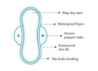 BLOOM & NORA - Nora Reusable Eco-Friendly Pads - Midi - Regular Flow - Stay-Dry and Stain-proof Padding - Wings with Popper Closure - Waterproof Layer - Ideal for Period and Urinary Losses - Oekotex C