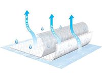 TENA Underpads Air Flow 23x36 60/Case by TENA