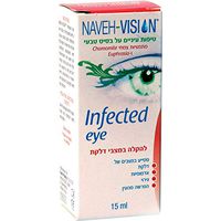 Infected Eye- Sun, Wind, dust, air Conditioning and Other Environmental Irritant Factors