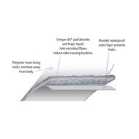 6-Pack Men's Navy Regular Absorbency Incontinence Boxer Briefs Medium