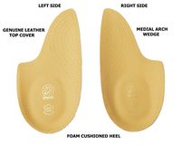 Arch Support with Shock Absorbing Heel Cushion Shoe Insert Pads