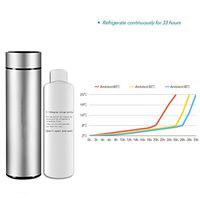 Dison Insulin Cooler Bag Portable Insulated Diabetic Insulin Travel Case Cooler Box Cooling Fridge Diabetic Refrigerator (Red)