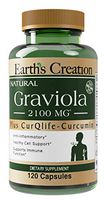 Graviola 2100 mg with Curqlife 120 Capsules