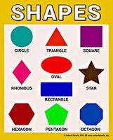 Shapes Chart by School Smarts ● Fully Laminated, Durable Material Rolled and Sealed in Plastic Poster Sleeve for Protection. Discounts are in The Special Offers Section of The Page.