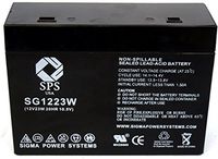 SPS Brand 1223W Replacement Battery for BB BP5.512RT