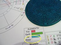 Water Element Balancing for Cancer, Scorpio, Pisces Astrology Sign, Feng Shui, Chinese Oriental Medicine, Wu Xing Activation - Powerforms Geometric Copper Antenna Divine Essence Disk 3" Dia