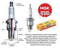 Br8es NGK Resistor Plug Solid Nut