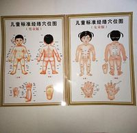 WellieSTR 2 Stlye 51×71cm/20x28inch Tuina Acupuncture Points Standard Meridian Points of Children's Wall Chart Girl/boy Acupuncture Massage Point map flipchart