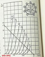 Beijing Brand 6N6 Military T Level Vacuum Tube VaIve Instead of 6H6N 12BH7 E182CC 5687 6H30 Made in 60s for HiFi Hi-end Amplifier Audio Senior Player Headphone Pro-amp Fever Acoustic DIY Lab 2pcs