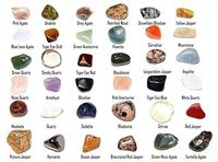 36 Stones Gemstones Postcard with Crystal Images