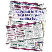 PhotoBert Photo CheatSheet for Nikon D7100 Digital SLR Camera