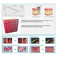 ATANG Portable Medical Device Home Use Low Lever Laser Therapy Bruises Rheumatoid Joint Pain Relief Breast Hyperplasia Prostate