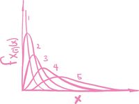 hBARSCI Statistical Distributions Vinyl Decal - 5 Inches - for Cars, Trucks, Windows, Laptops, Tablets, Outdoor-Grade 2.5mil Thick Vinyl - Soft Pink