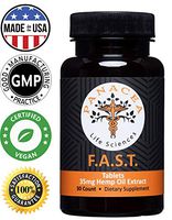 Panacea Organic Full Spectrum Hemp Oil for Pain Tablets - 35mg FAST Acting Hemp Oil Extract Tablet - Lab Tested 1000mg Ingredient Total - Hemp for Pain and Anxiety Support - Natural Anti Inflammatory