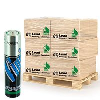 207,360pc AAA Heavy Duty Batteries For Wholesale, Non-Profits IMMEDIATE SHIPPING