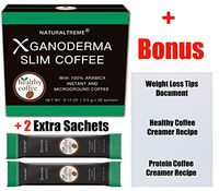 Slimming Instant Coffee Weight Loss & Detox Blend! 100% All Natural Ingredients! Appetite Suppressant! 30 Day Supply
