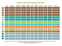 PacknWood Brown Kraft Soup Cup, 8 oz. Capacity, 3.6" Diameter x 2.3" Height (Pack of 500)