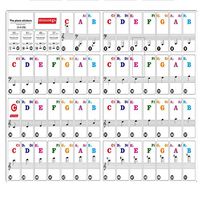 Meolin Color Piano Stickers for Keys Transparent and Removable,PVC,7.710.8in