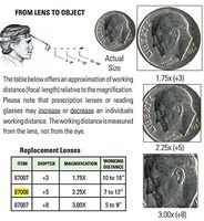 ALM Binocular Headband Loupes Replacement Lens 5 Diopter