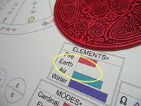 Earth Element Balancing for Taurus, Virgo, Capricorn Astrology Sign, Feng Shui, Chinese Oriental Medicine, Light Body Exploration - Powerforms Geometric Copper Antenna Divine Essence Disk 3" Dia