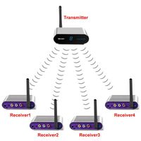 measy av550 500M 5.8G Audio Video Transmitter and Receiver IR Remote Wireless AV Sender for TV STB 1TX to 4RX