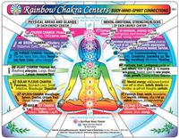 CHAKRA Centers CHART, Rainbow: Body-Mind-Spirit Connections by Inner Light Resources, 2-Sided, 8.5 x 11 in. (Small Poster/ Large Card)