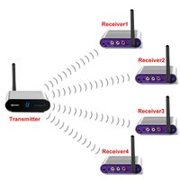 measy av540 400m Wireless AV Smart Swtich RCA Audio Video Transmitter Receiver Sender + IR Extended for Satellite Android Cable IPTV 1TX to 4RX