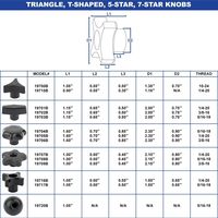 Big Horn 19700B-5PK 10-24 x 1-1/4" Triangle Knob (5/PK)