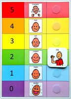 Plastic Visual ASD Feelings Board and Keyring (Picture Communication Symbols)