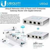 Ubiquiti 2-UNIT USG UniFi Security Gateway Enterprise Site-to-Site VPN Tunnel