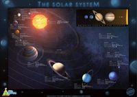 Little Wigwam The Solar System Chart -"No Tear Guarantee" Educational Poster (60 x 42cm / 24 x 17 inches)
