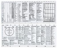 Pilot's Rules of Thumb - The Ultimate VFR/IFR Checklist