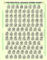 THE PRACTICAL UKULELE CHORD and FRET BOARD CHART