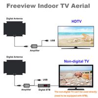 Businda TV Antenna 2019 Upgraded,Amplified HD Digital TV Indoor Support 4K 1080P TV Adapter Signal Booster 120 Miles Range Digital Antenna for HDTV Free View Channels
