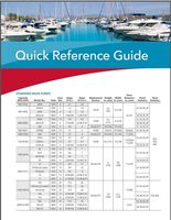 Rule 20DA-24 Marine Bilge Pump, Non-Automatic, 800 GPH, 24 Volt