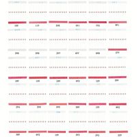 Makeronics 300 pcs 0.5w Zener Diode Assortment 30 Values