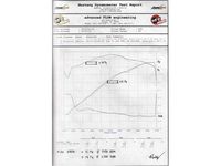 aFe Power Silver Bullet 46-32007 Dodge Throttle Body Spacer