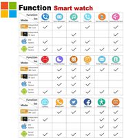 Android Smart Watch Bluetooth Smart Watch with Camera SIM Card Slot Touch Screen Smartwatch Fitness Tracker Sleep Pedometer Sports Activity Tracker Compatible for Android iOS Smartphones